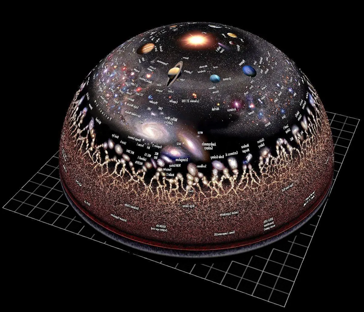 globe showing the universe
